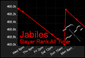 Total Graph of Jabiles