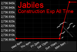 Total Graph of Jabiles