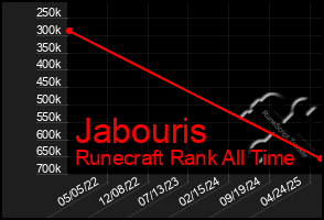 Total Graph of Jabouris