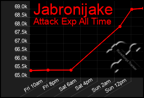 Total Graph of Jabronijake