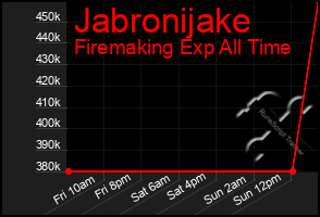 Total Graph of Jabronijake