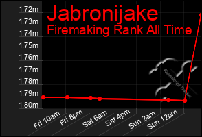 Total Graph of Jabronijake