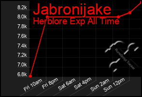 Total Graph of Jabronijake