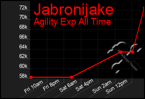 Total Graph of Jabronijake