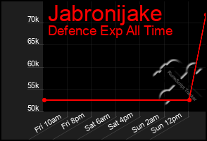 Total Graph of Jabronijake