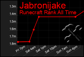 Total Graph of Jabronijake