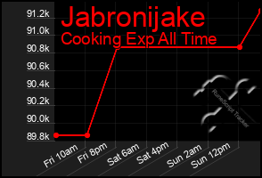 Total Graph of Jabronijake