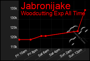 Total Graph of Jabronijake