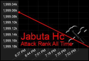 Total Graph of Jabuta Hc