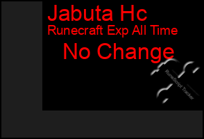 Total Graph of Jabuta Hc