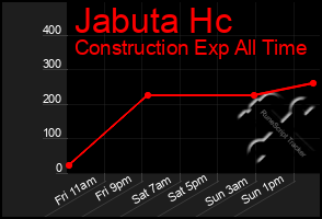 Total Graph of Jabuta Hc