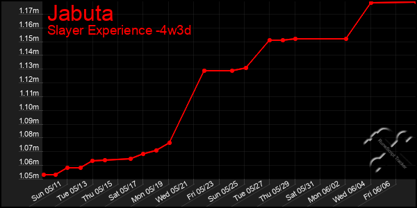 Last 31 Days Graph of Jabuta