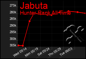Total Graph of Jabuta