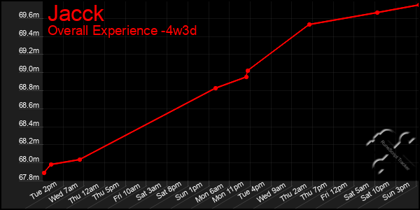 Last 31 Days Graph of Jacck