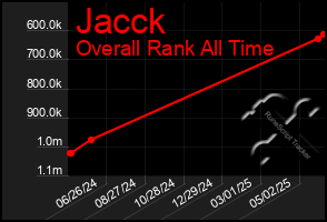 Total Graph of Jacck