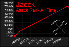 Total Graph of Jacck