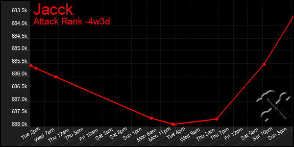 Last 31 Days Graph of Jacck