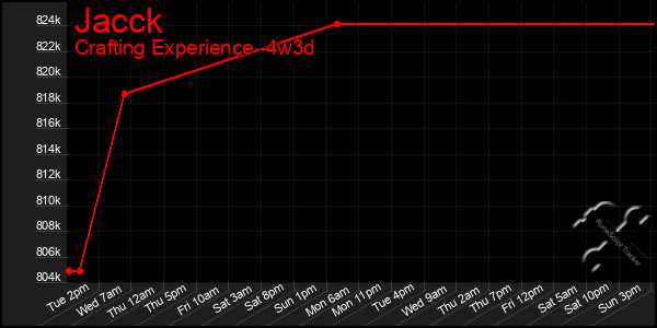 Last 31 Days Graph of Jacck