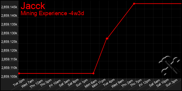 Last 31 Days Graph of Jacck