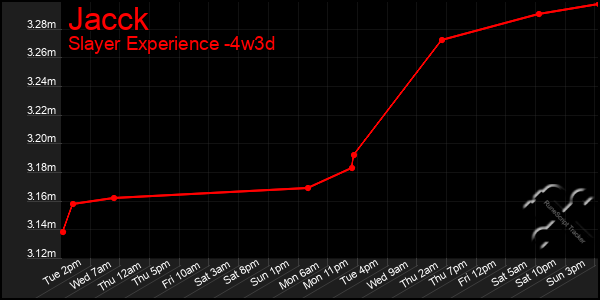 Last 31 Days Graph of Jacck