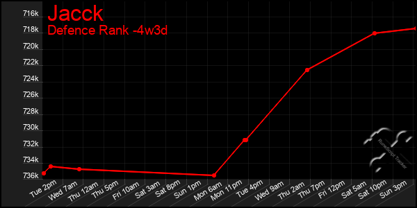 Last 31 Days Graph of Jacck