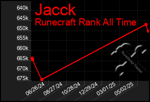 Total Graph of Jacck