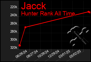Total Graph of Jacck