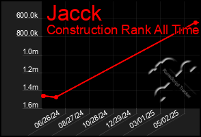 Total Graph of Jacck