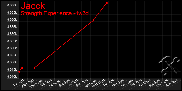 Last 31 Days Graph of Jacck