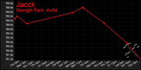 Last 31 Days Graph of Jacck