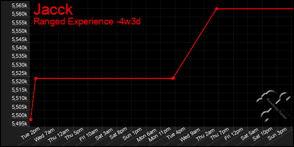 Last 31 Days Graph of Jacck
