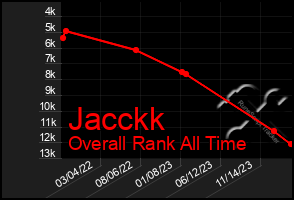 Total Graph of Jacckk