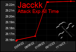 Total Graph of Jacckk