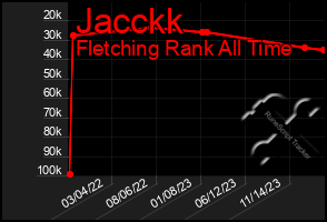 Total Graph of Jacckk