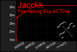 Total Graph of Jacckk