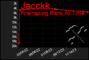 Total Graph of Jacckk