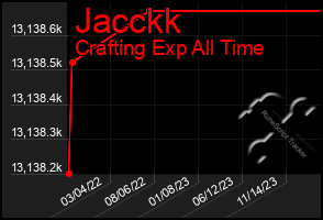 Total Graph of Jacckk