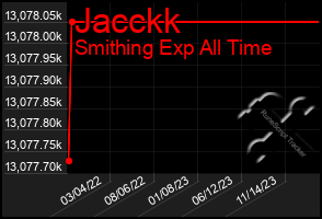 Total Graph of Jacckk