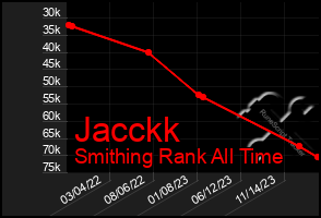 Total Graph of Jacckk