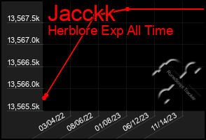 Total Graph of Jacckk