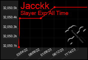 Total Graph of Jacckk