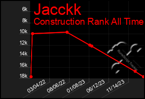 Total Graph of Jacckk