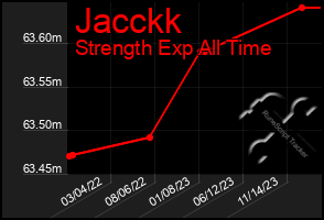 Total Graph of Jacckk