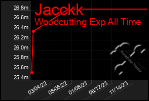 Total Graph of Jacckk