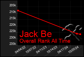 Total Graph of Jack Be