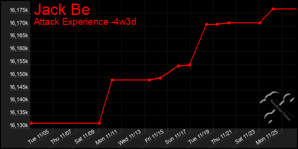 Last 31 Days Graph of Jack Be