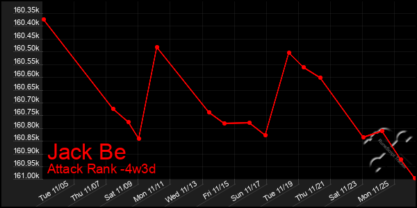 Last 31 Days Graph of Jack Be