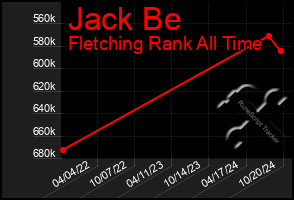 Total Graph of Jack Be