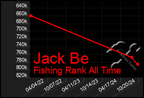 Total Graph of Jack Be