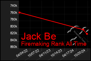 Total Graph of Jack Be